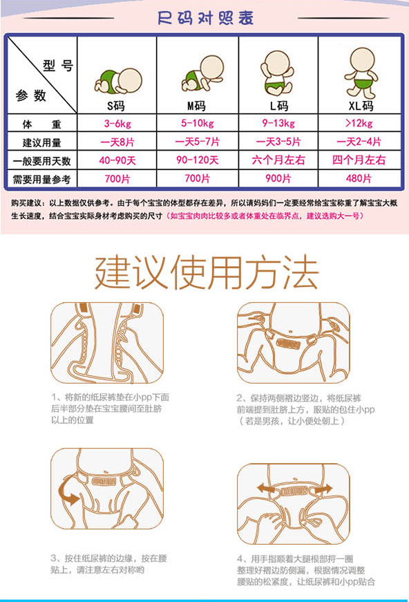 呀呀小寶貝紙尿褲尺碼對照表及建議使用方法.jpg 呀呀小寶貝紙尿褲尺碼對照表及建議使用方法.jpg