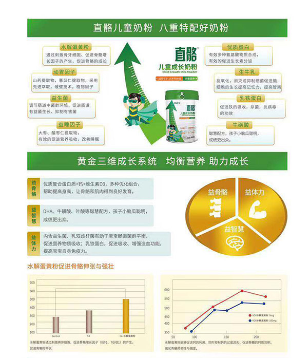直骼兒童成長(zhǎng)奶粉5.jpg 直骼兒童成長(zhǎng)奶粉5.jpg