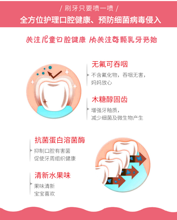 貝諾貝美口腔抑菌噴劑_05.jpg