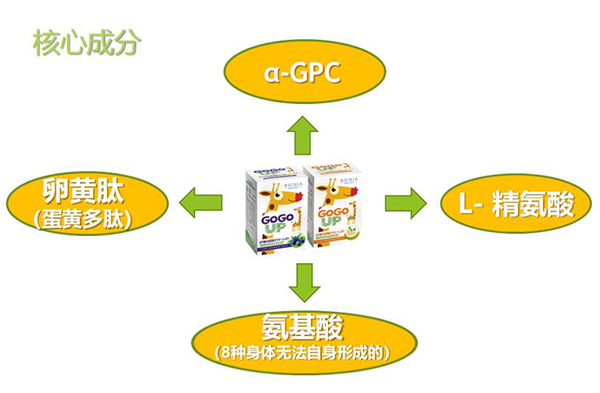 GOGOUP䷽IB(yng)a䄩ʲôc