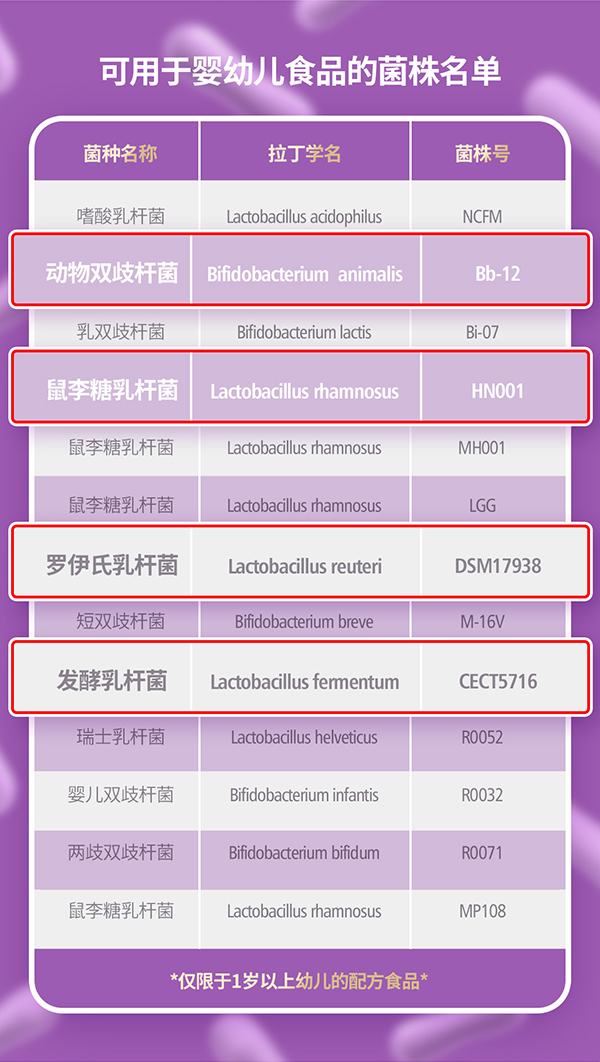 奧斯睿恩復(fù)合型益生菌滴劑小紫瓶詳情_05.jpg