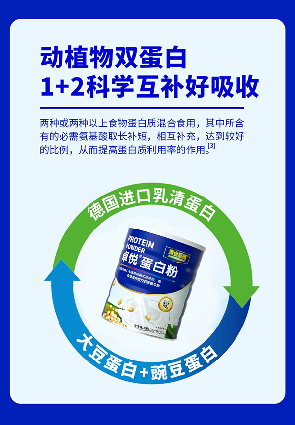 黃金搭檔卓悅蛋白粉詳情頁_05.jpg