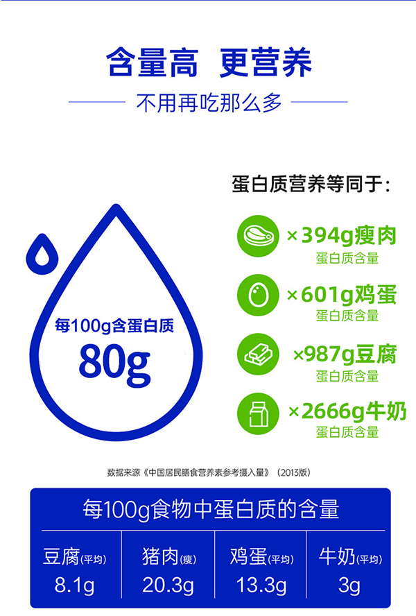 黃金搭檔卓悅蛋白粉詳情頁_08.jpg