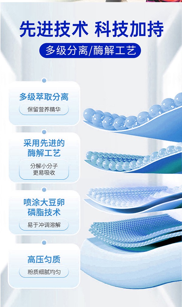 黃金搭檔卓悅蛋白粉詳情頁_10.jpg
