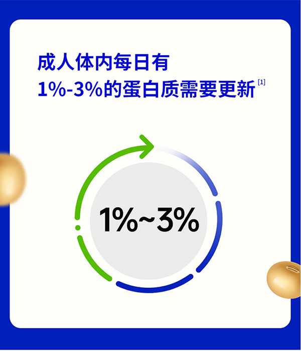 黃金搭檔卓悅蛋白粉詳情頁_03.jpg
