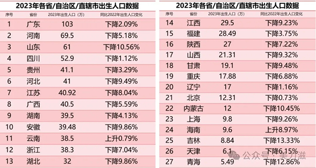 多省公布新生人口數(shù)量.jpg 多省公布新生人口數(shù)量.jpg