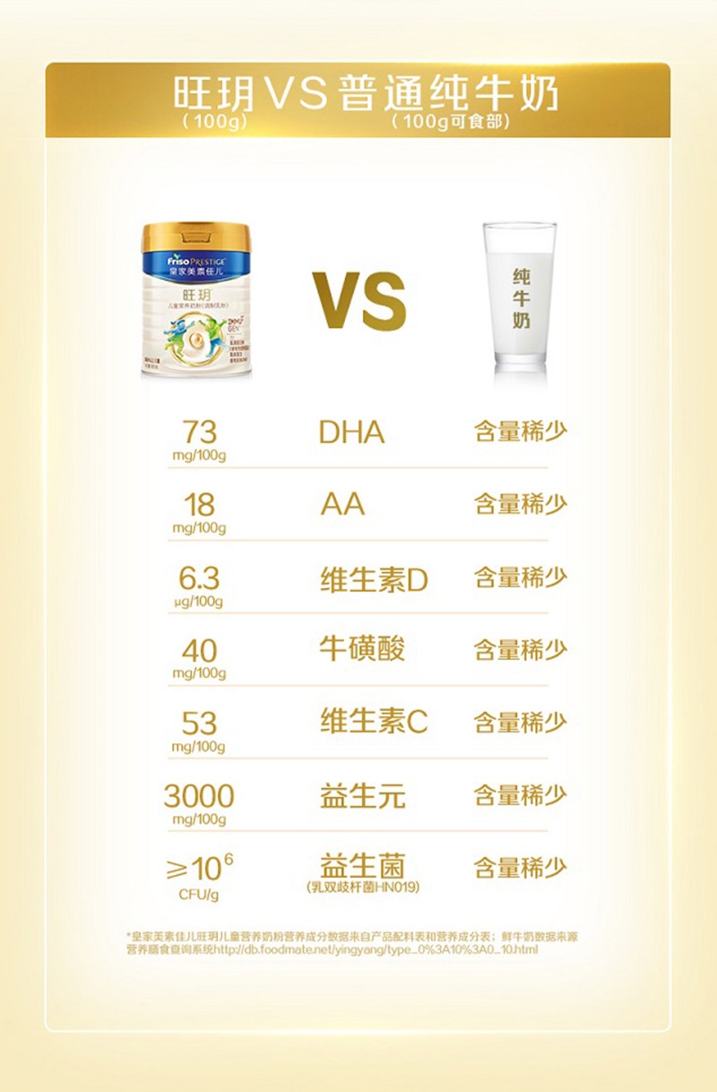 皇家美素佳兒旺玥兒童營養(yǎng)奶粉(調(diào)制乳粉)詳情_08.jpg